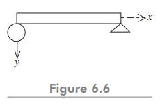 Determine the normal modes of transverse vibrations of a simply supported beam of length l and...-1