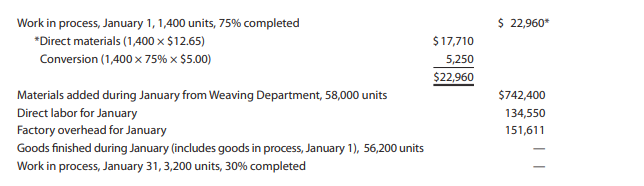 The Cutting Department of Karachi Carpet Company provides the following data for January. Assume...