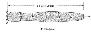 A fiat aluminum bar has constant thickness of 10 mm and a variable profile as shown in Figure 2.35....