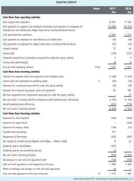 CASE 14B Consolidated cash flow statement for Qantas Ltd 1 What do you learn about Qantas from the...