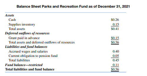 Impact on government-wide statements 1. No difference. The taxes would be recognized as revenue. 2....-1