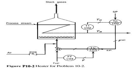 This is a real process with real data. Consider the heater shown in Fig. PlO-2. In this process, the...-1