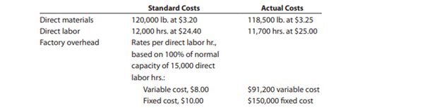 Mackinaw Inc. processes a base chemical into plastic. Standard costs and actual costs for direct...