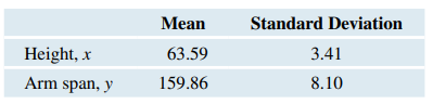 Height and Arm Span for Women (Example 4) TI-84 output from a linear model for predicting arm span...-2