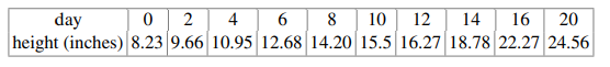 The table below gives values of the height of a tomato plant in inches over days. Use these values...