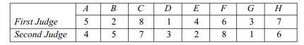 Given: Unexplained variation = 19.70, and Explained variation = 19.22, determine the coefficient of...