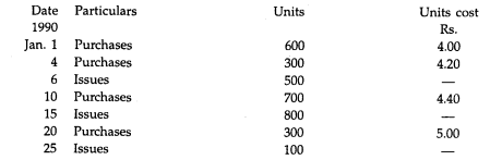 Prepare a store ledger account from the following information applying Weighted Average Method. A...