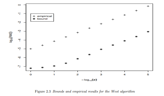 Carry out experiments like those in Section 2.5 to evaluate the sensitivity of the Youngs/Cramer...-1