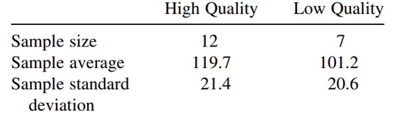 In a study of the effect of protein quality in the diet, two groups of juvenile female rats are fed...