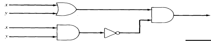 a. Write the truth function for the Boolean operation x y- = xy