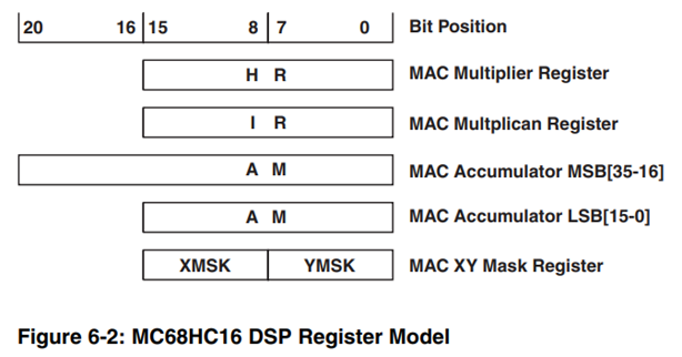 Modify the program shown in Figure 6-2 to allow the PWM range to vary from 1 to 0XFFF. Compile this...