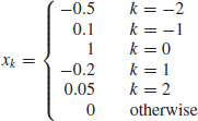 The transmission of a signal pulse with a raised cosine spectrum through a channel results in the...