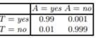 Consider the sample space SB from Exercise 1.3, with probability distribution as defined in Table...-3