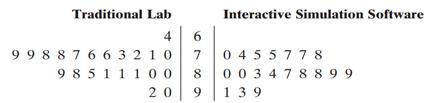 Testing the Difference Between Two Means, (a) identify the claim and state H0 and Ha, (b) find the...