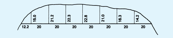 - The field measurements (in feet) for an irregularly shaped sodded area are shown in Figure 19.20....-1