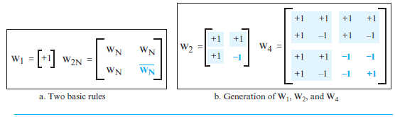 Alice and Bob are experimenting with CDMA using a W2 Walsh table (see Figure 6.34). Alice uses the...