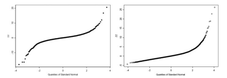 The plots of Fig. 30 were produced with the R command norm. In each case, infer properties of the...