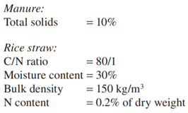 In Exercise 3.4, calculate the initial moisture content of the manure-straw mixture. What would you...-1