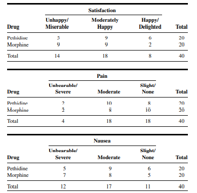 Q1 Gold et al. (A-1) studied the effectiveness on smoking cessation of bupropion SR, a nicotine...-111