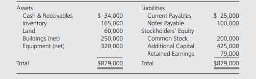 Jefferson Company acquired all of Louis Corporation’s common shares on January 2, 20X3, for...