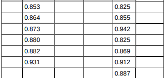 M&M candies large candy bags have a claimed net weight of 396.9 g. The standard deviation for the...-2