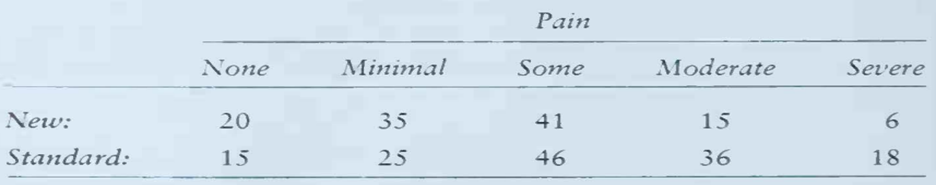 Suppose the measure described in Problem 24 is used to compare a newly developed pain medication...