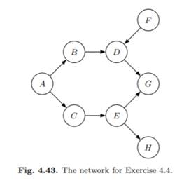 Consider the Bayesian network in Figure 4.43. All variables have three states. (i) Calculate the...