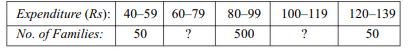 (a) The arthmetic mean calculated from the following frequency distribution is known to be 67.45...-2