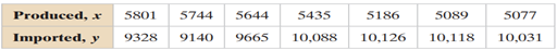 Finding the Coefficient of Determination and the Standard Error of Estimate, use the data to find...-2