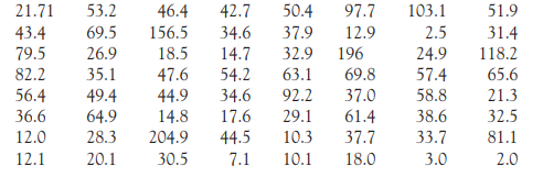 How much oil? How much oil wells in a given field will ultimately produce is key information in...