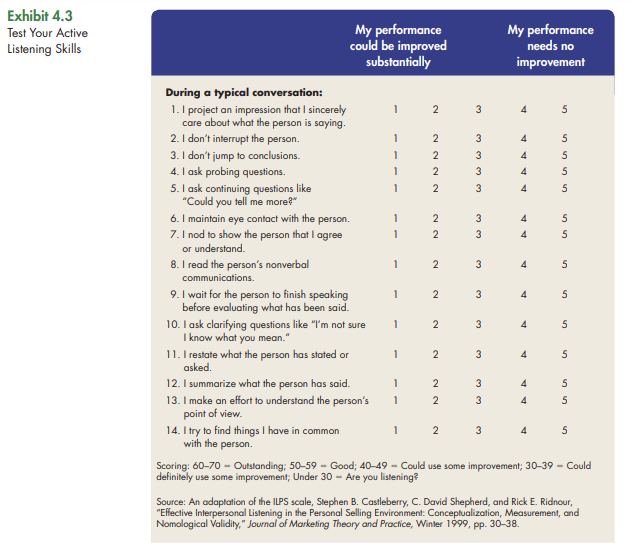 Have a friend score you using the listening test ( Exhibit 4.3 ) found in this chapter. a. Compare...