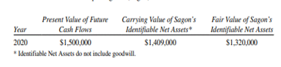 Workpaper Entries (including Goodwill Impairment), Consolidated Net Income for Two Years, Partial...