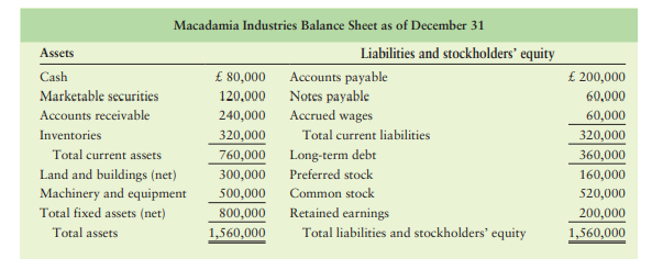 Book and liquidation value The balance sheet for Macadamia Industries is as follows. Additional...