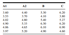 The purpose of a study by Maheux et al. (A-52) was to evaluate the effect of labor on glucose...