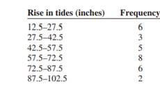 The fuel capacity in gallons for randomly selected cars is shown here. Find the variance and...