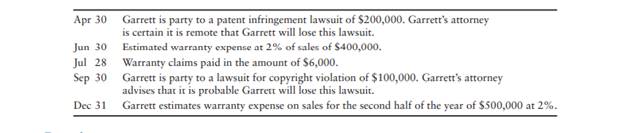 The following transactions of Brooks Garrett occurred during 2012: 1. Journalize required...