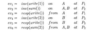 FIFO consistency requires that the writes done by the same process be seen in t,he same order....