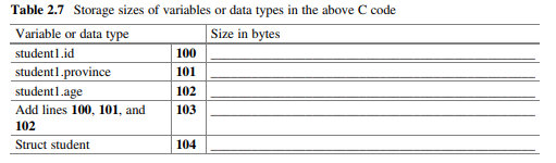 Answer the following questions based on the above C code, by filling in all of the blanks where...-1