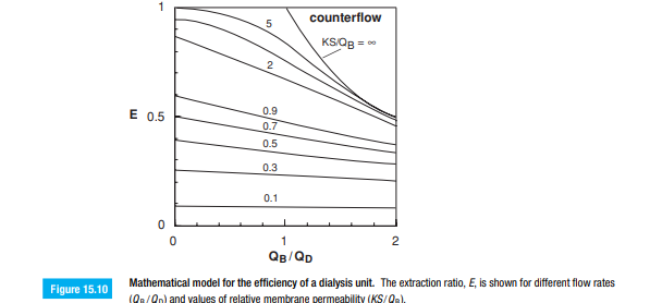 Dialyzer clearance data for the Baxter EXELTRA—obtained from their product information—is shown in...-2