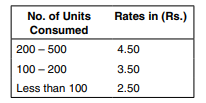 Write a program to calculate the energy bill. Read the starting and ending meter reading. The...