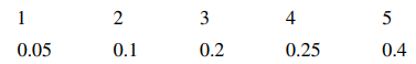 Patient response to a generic drug to control pain is scored on a 5-point scale where a 5 indicates...