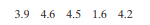 Check the following data for normality by finding normal scores and making a normal-scores plot: If...