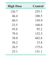 An article in Nature Genetics (Vol. 34(1), 2003, pp. 85–90), “Treatment-Specific Changes in Gene...-2