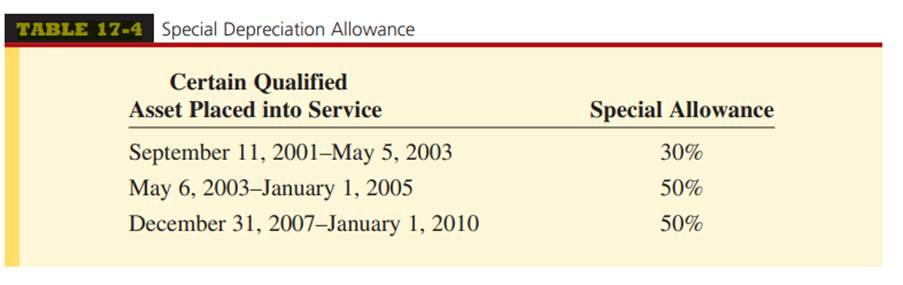 Trident Developers purchased a computer system for $75,000 on April 27, 2003. The computer system...