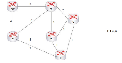 Given the network in Figure P12.4, illustrate the development of the OSPF routing table for router W...