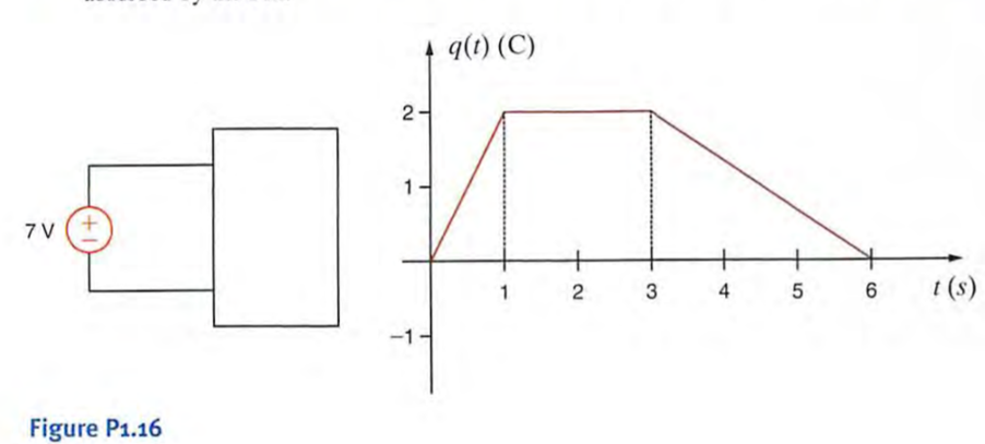 The charge flowing into the box is shown in the graph ill Fig. P 1. 16. Sketch the power absorbed by...