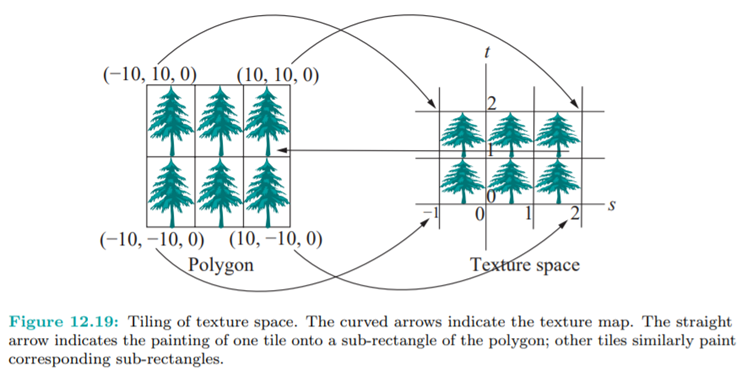 Restore the original texturedSquare.cpp and change the texture coordinates of the polygon as...-3