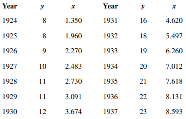 The data in the table below, adapted from Montgomery, Peck, and Vining (2012), present the number of...-4