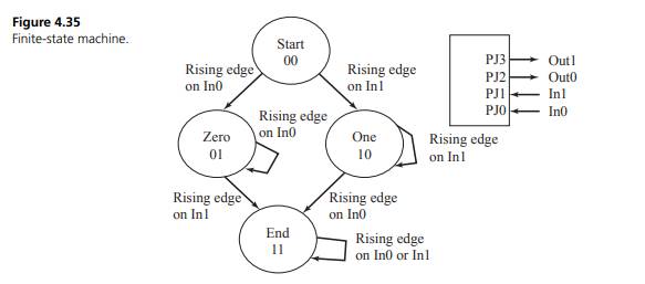 You will design and implement a FSM using the key wake-up interrupts (Figure 4.35). One of the...