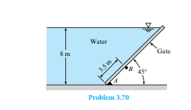 Th e plane rectangular gate can pivot about the support at B. For the conditions given, is it stable...